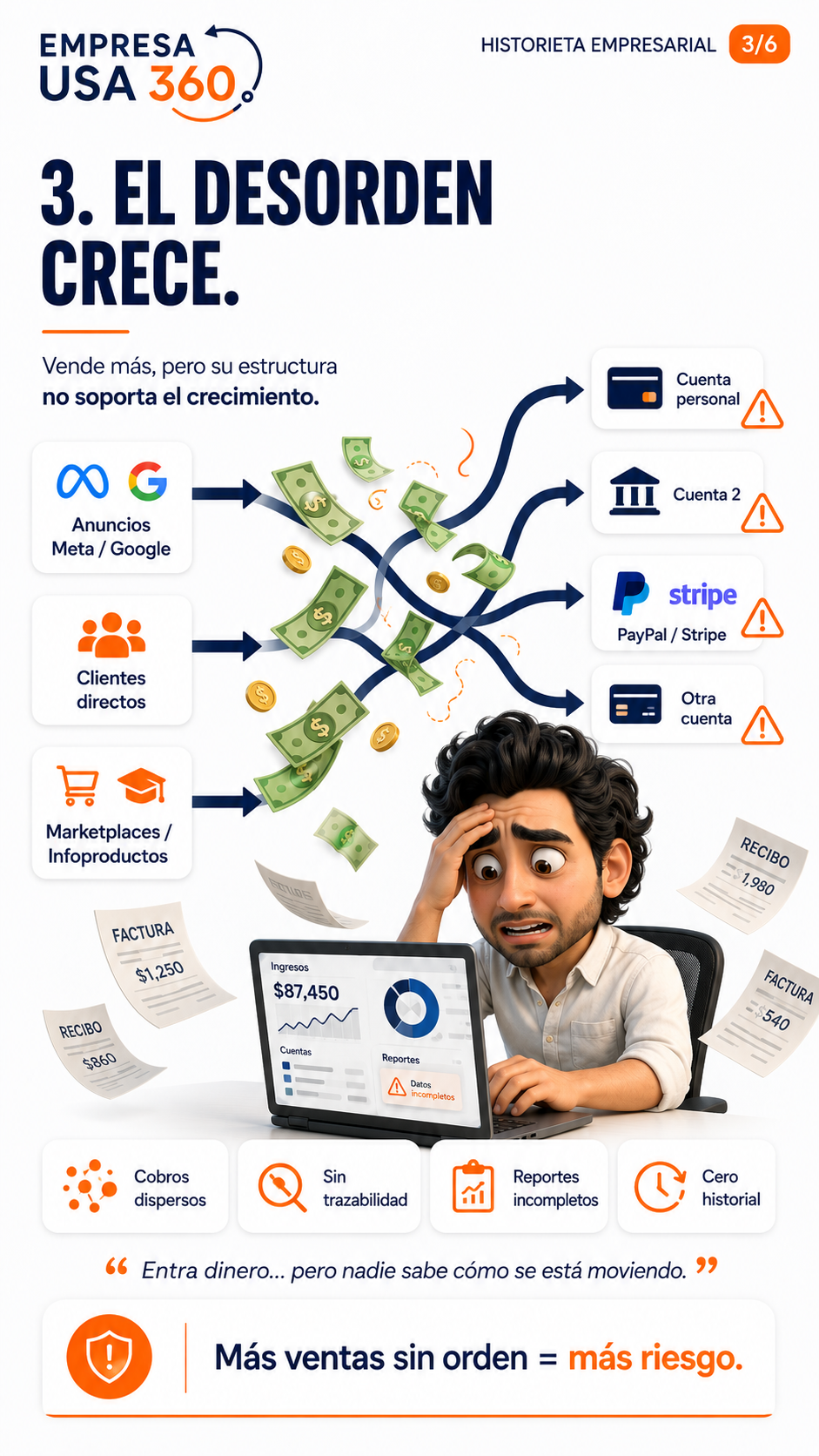 Historieta empresarial 3: el desorden crece
