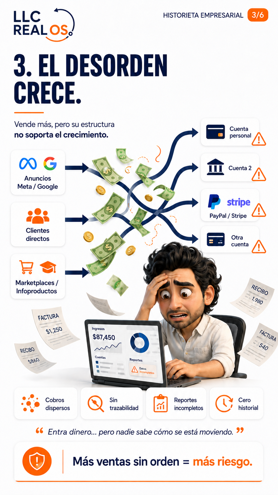 Historieta empresarial 3: el desorden crece