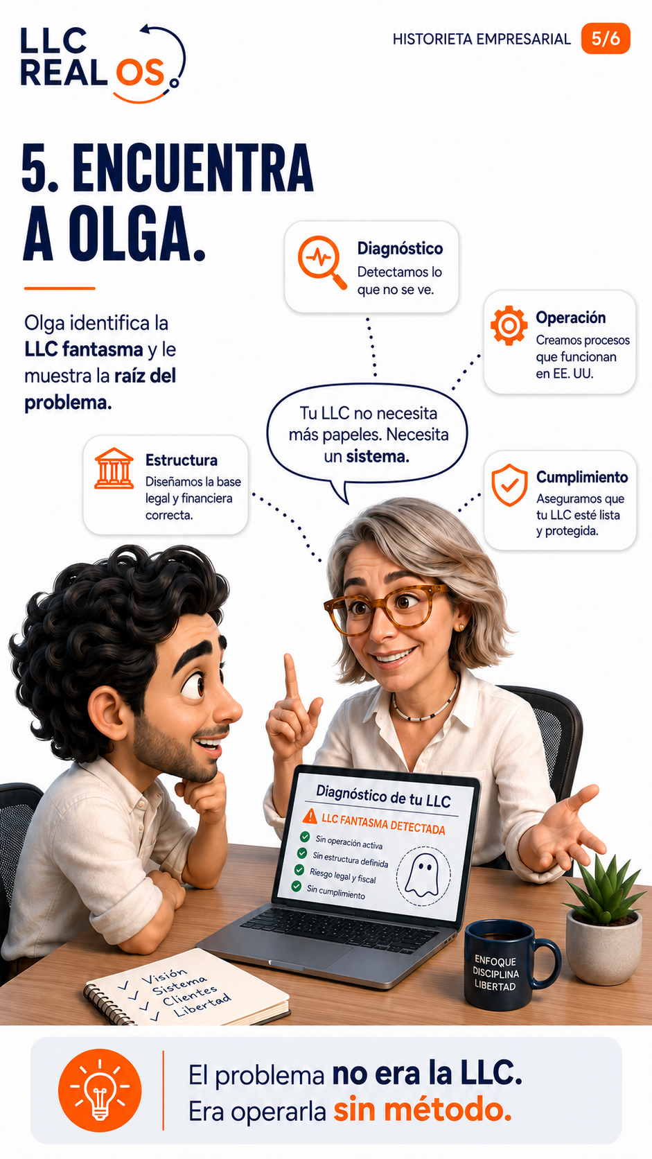Historieta empresarial 5: encuentra a Olga