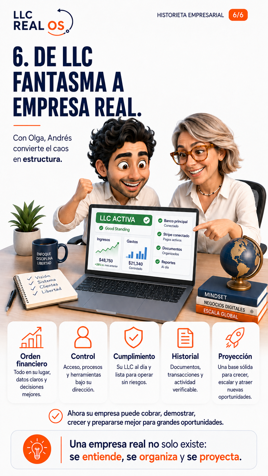Historieta empresarial 6: de LLC fantasma a empresa real